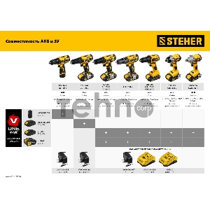 Зарядное устройство STEHER 14-18 В, 3.5 А,тип V1, для Li-Ion АКБ. CV1-20