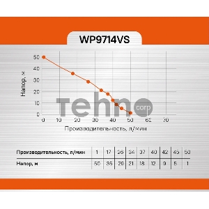 Насосная станция центробежный Sturm! WP9714VS 1400Вт 3000л/час