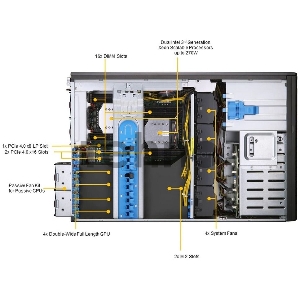 Серверная платформа Supermicro SYS-740GP-TNRT 4U noCPU(2)3rd GenScalable/TDP 270W/no DIMM(16)/ SATARAID HDD(8)LFF/2x10GbE/2x2200W