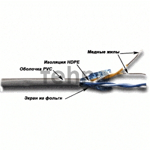 Кабель TWT FTP, 2 пары, Кат.5е, PVC, 305 метров, серый Кабель TWT FTP, 2 пары, Кат.5е, PVC, 305 метров, серый