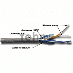 Кабель TWT FTP, 2 пары, Кат.5е, PVC, 305 метров, серый