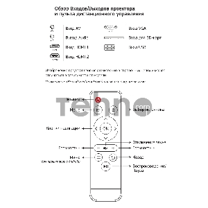 Проектор Cactus CS-PRE.05WT.WXGA LCD 1800Lm (1280x720) 1500:1 ресурс лампы:30000часов 1xUSB typeA 2xHDMI 1.75кг