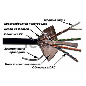 Кабель информационный Lanmaster LAN-6EFTP-WP-OUT кат.5е F/UTP общий экран 4X2X24AWG PVC внешний 305м черный Кабель информационный Lanmaster LAN-6EFTP-WP-OUT кат.5е F/UTP общий экран 4X2X24AWG PVC внешний 305м черный