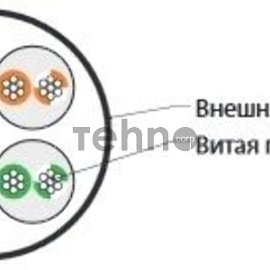 Кабель информационный Hyperline UUTP4-C5E-P24-IN-LSZH-WH-100 кат.5E U/UTP 4X2X24AWG LSZH внутренний 100м белый
