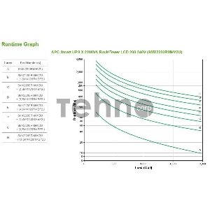 Источник бесперебойного питания APC Smart-UPS X SMX2200RMHV2U 1980Вт 2200ВА черный