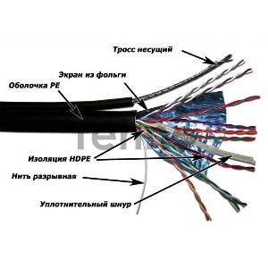 Кабель информационный Lanmaster LAN-5EFTP-OUT кат.5е F/UTP общий экран PVC внешний 305м черный