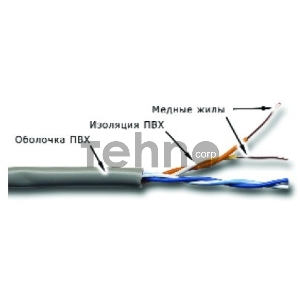 Кабель информационный Lanmaster TWT-5EUTP2-GY кат.5 U/UTP 2X2X24AWG PVC внутренний 305м серый