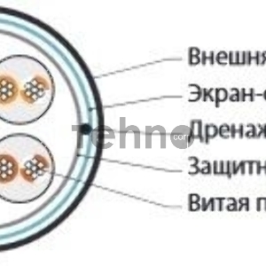 Кабель информационный Hyperline FUTP4-C5E-P26-IN-LSZH-WH-100 кат.5E F/UTP 4X2X26AWG LSZH внутренний 100м белый