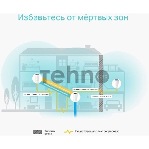 Бесшовный Mesh роутер TP-Link DECO P9 (2-PACK) AC1200 10/100/1000BASE-TX белый (упак.:2шт)