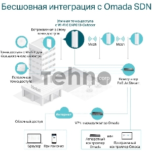 Точка доступа AX1800 Indoor/Outdoor Dual-Band Wi-Fi 6 Access Point