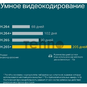 Сетевой видеорегистратор TP-Link VIGI NVR1008H 8 Channel Network Video Recorder