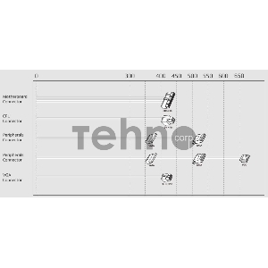 Блок питания Aerocool 400W Retail ECO-400W ATX v2.3 Haswell, fan 12cm, 400mm cable, power cord, 20+4P, 12V 4P, 1x PCI-E 6P, 2x SATA, 2x PATA, 1x FDD