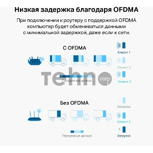 Двухдиапазонный Wi-Fi 6 USB-адаптер TP-Link Archer TX20U Plus AX1800 высокого усиления