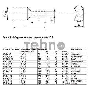 Наконечник-гильза изол. Е1012 1кв.мм (уп.100шт) ИЭК UGN10-001-03-12