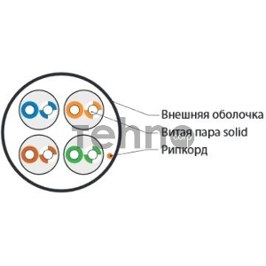 Кабель витая пара Hyperline UUTP4-C5E-S24-IN-LSZH-BL-305 (305 м), неэкран. U/UTP, категория 5e, 4 пары (24 AWG), одножильный (solid), LSZH, нг(С)-HF, -20°C – +75°C, синий - гарантия: 15 лет компонентная; 25 лет системная