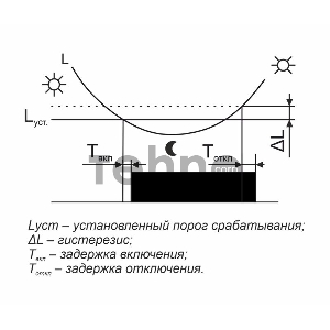 Фотореле AZH-106 (встроенный фотодатчик на плоскость 230В 16А 1 перекл. IP65) F&F EA01.001.002