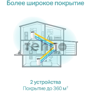 Домашняя Mesh Wi-Fi система TP-Link Deco S7(2-pack) AC1900