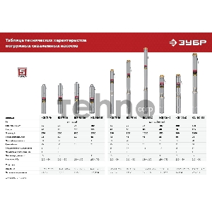 Насос скважинный Зубр НСЦ-100-135 1800Вт 5700л/час