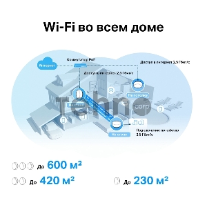 Система Mesh PoE AX3000 Whole Home Mesh Wi-Fi 6 System with PoE