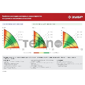 Насос скважинный Зубр НСЦ-75-40 550Вт 2700л/час