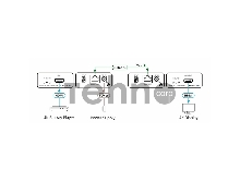 Комплект Kramer Electronics [PT-871/2XR-KIT] из передатчика и приемника HDMI по витой паре DGKat 2.0; поддержка 4К60 4:4:4