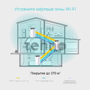 Роутер TP-Link AC1200 whole home WiFi system, 300Mbps at 2.4GHz and 867Mbps at 5GHz, M4R+M3W, 2 Giga Ethernet ports for M4R, support Router and Access Point mode, support IPTV, support IPv6, TP-Link Mesh technology, Auto Path Selection, 802.11k/v/r fast r