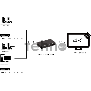 Greenconnect Переключатель HDMI V2.0 +USB Charge 5 к 1 серия Greenline Greenconnect Переключатель HDMI V2.0 +USB Charge 5 к 1 серия Greenline