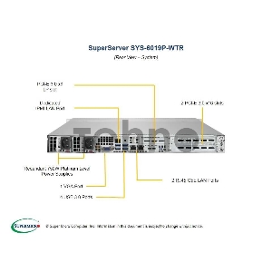 Платформа SuperMicro SYS-6019P-WTR 1G 2P 2x700W