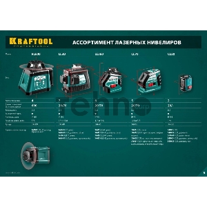 Уровни лазерные KRAFTOOL 34660  линейный cl-70 20м / 70м детектор