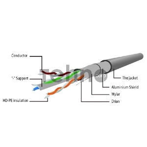 Патч-корд FTP Gembird PP6-10m кат.6, 10м, литой, многожильный