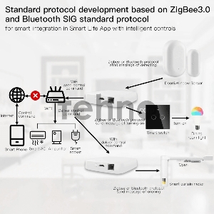 Шлюз Bluetooth MOES Multi-mode Gateway MHUB, LAN & Wi-Fi 2.4GHz, Wi-Fi 2.4GHz & ZigBee & BLE & Mesh, USB, белый
