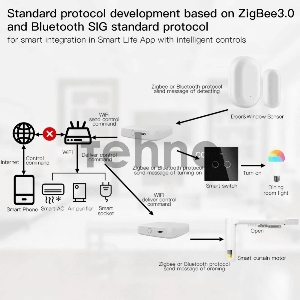 Шлюз Bluetooth MOES Multi-mode Gateway MHUB-W, WLAN & Wi-Fi 2.4GHz, Wi-Fi 2.4GHz & ZigBee & BLE & Mesh, USB, белый