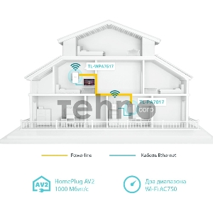 Комплект гигабитных TP-Link Wi‑Fi Powerline адаптеров AV1000 Gigabit Powerline ac Wi-Fi Kit, Dual band 802.11ac Wi-Fi - AC750 dual band Wi-Fi (433Mbps on 5GHz & 300Mbps on 2.4GHz)(TL-WPA7517 & TL-PA7017)
