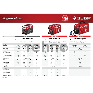 Сварочный инвертор ЗУБР СА-160К  160 А, MMA, 4800 Вт, 220 В, 1.6-3.2 мм