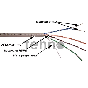 Кабель TWT UTP, серии XS, 4 пары, Кат.5e, PVC, серый, 100 метров Кабель TWT UTP, серии XS, 4 пары, Кат.5e, PVC, серый, 100 метров