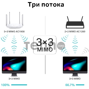 Двухдиапазонный гигабитный Wi-Fi роутер AC1900 с поддержкой MU?MIMO/ AC1900 Dual-Band Wi-Fi Router