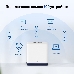 Система Mercusys MESH AC1900 Whole Home Mesh Wi-Fi System, 3× Internal Antennas, 3×GB ports (WAN/LAN) (2-pack), фото 4