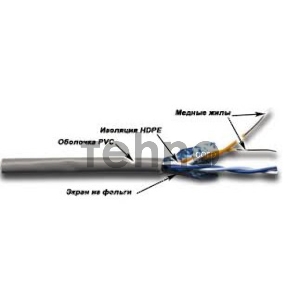 Кабель информационный Lanmaster TWT-5EFTP2-GY кат.5е F/UTP общий экран 2X2 PVC внутренний 305м серый