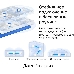 Бесшовный Mesh роутер Mercusys Halo H30G(3-pack) AC1300 10/100/1000BASE-TX, фото 8