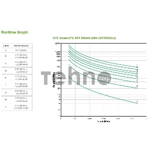 Источник бесперебойного питания APC Smart-UPS SRT SRT3000XLI 2700Вт 3000ВА черный