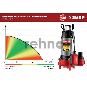 Насос ЗУБР НПФ-450-Р фекальный с режущим механизмом, 450 Вт