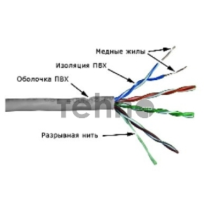 Кабель информационный Lanmaster TWT-5EUTP кат.5е U/UTP не экранированный 4X2X24AWG PVC внутренний 305м серый