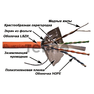 Кабель информационный Lanmaster LAN-6EFTP-LSZH-OR кат.6 F/UTP общий экран 4X2X24AWG LSZH внутренний 305м оранжевый