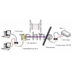 Разветвитель Cablexpert NCA-SP-01A UTP 1 порт RJ45 (T568A/T568B) -> 2 порта RJ45 10/100 BASE-T Разветвитель Cablexpert NCA-SP-01A UTP 1 порт RJ45 (T568A/T568B) -> 2 порта RJ45 10/100 BASE-T